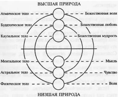 Ментальное похудение что