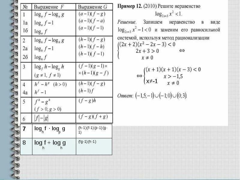 Решите неравенство log x 1. Решение неравенств вида f x &gt;g x. решение неравенств g(x) * f(x) &gt; = 0. sqrt(f(x)) &lt; g(x). x&gt;0 неравенство.
