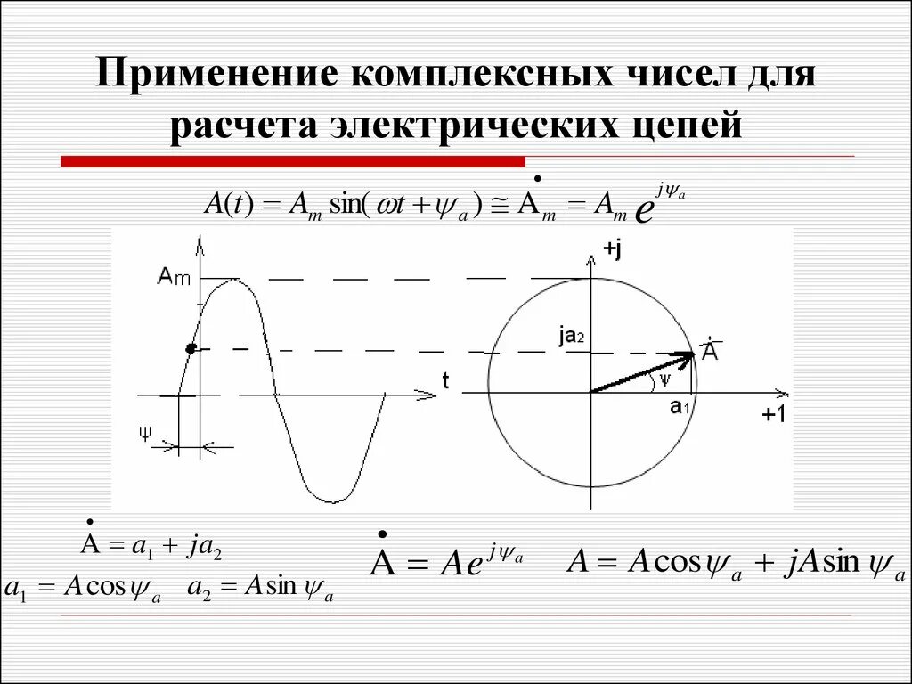 Выражения для синусоидального тока