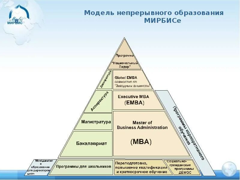 Школа непрерывного образования. Модель непрерывного образовани. Непрерывное образование схема. Модель непрерывного обучения. Модели системы непрерывного образования в РФ.