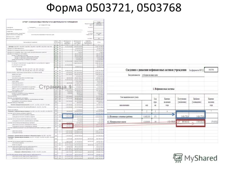 По Отчету аудита соответствия бюджетного исполнения и управления публичным имуще