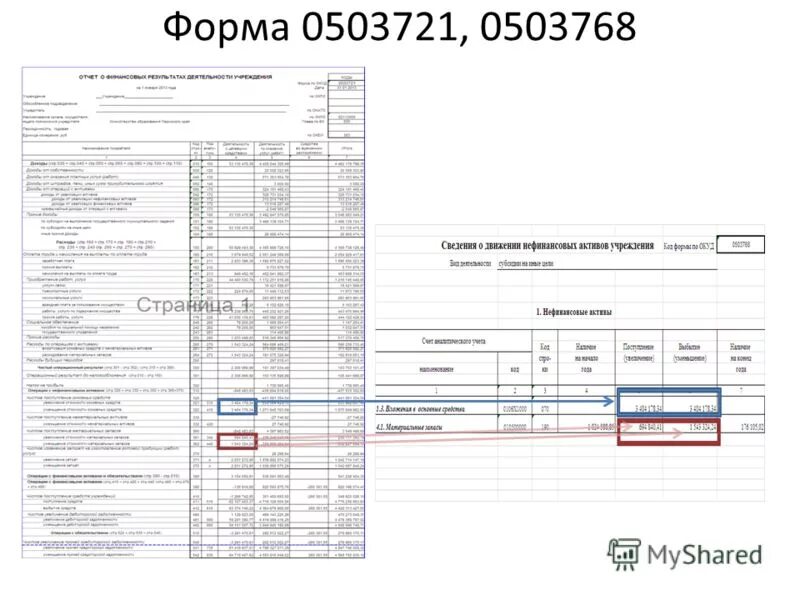 Форма ф 5. 721 Форма бухгалтерской отчетности в бюджетном учреждении. 768 Форма отчетности в бюджетном учреждении заполнение. Форма 0503768. (Ф. 0503737) форма отчета.