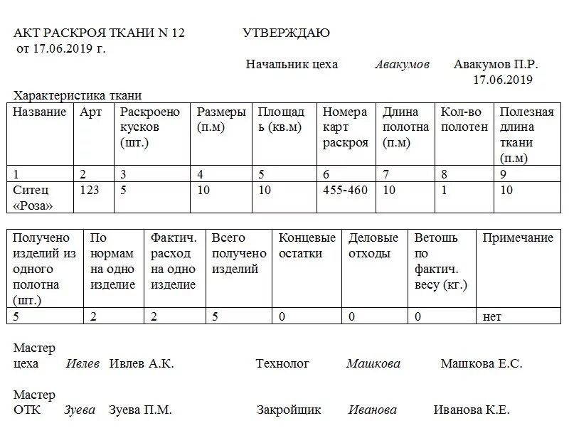 Акт на раскрой и списание ткани. Акт раскроя материалов в бюджетном учете. Акт раскроя ткани образец для детских садов. Акты раскроя при списании ткани в бюджетном учреждении.