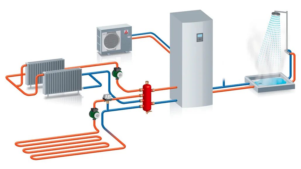 Тепловой насос отопление вода вода купить. Тепловой насос Panasonic Kit-wqc16h9e8. Тепловой насос воздух-воздух. Схема подключения теплового насоса воздух вода. Система теплового насоса.