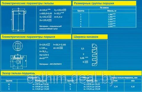 Размерные группы поршней