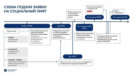 Социальный лифт список