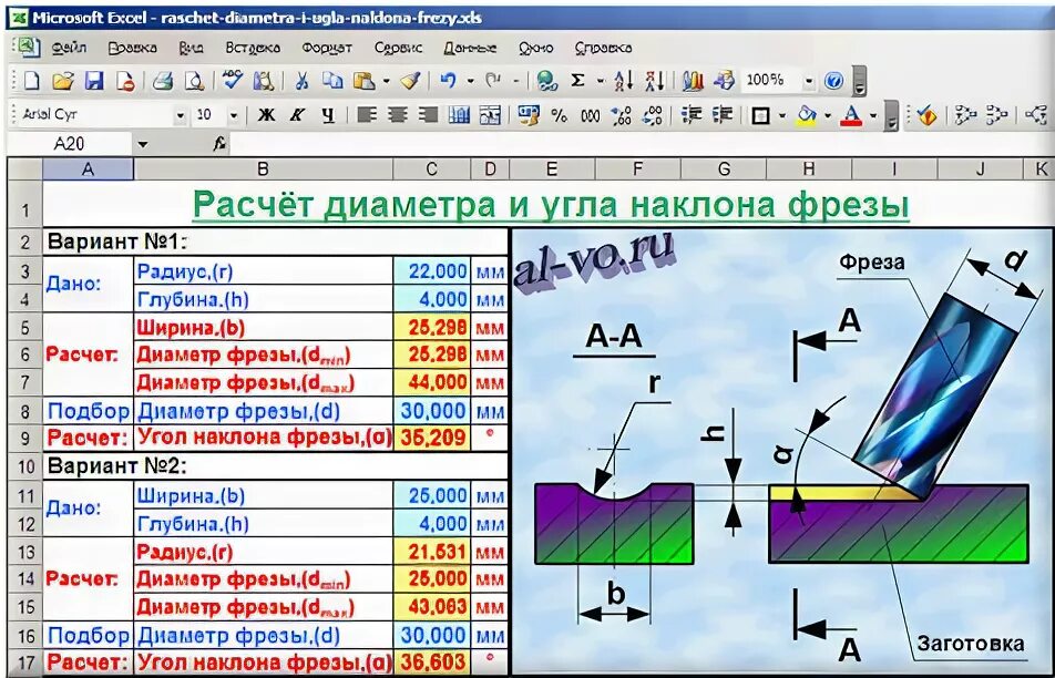 Угол наклона зубьев червячной фрезы. Схема нарезания зубьев червячной фрезой. Наклон фрезы. Элементы торцовой фрезы. Фреза энкор 9336 хвостовик 8 мм.