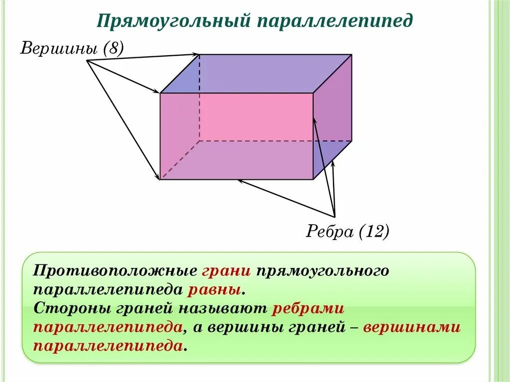 Прямоугольный параллелепипед 5 класс грани. Прямоугольный параллелепипед грани ребра вершины. Параллелепипед вершины ребра и грани 5 класс. Грани вершины ребра прямоугольный пврале.