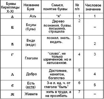 Однозначные буквы