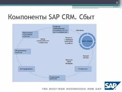 Sap crm
