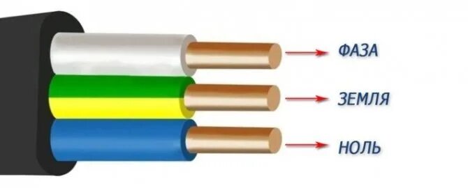 Провода маркировка проводов фаза ноль. Фаза 0 цвета проводов. Маркировка 3 фазного кабеля. Цвета проводки фаза ноль земля.