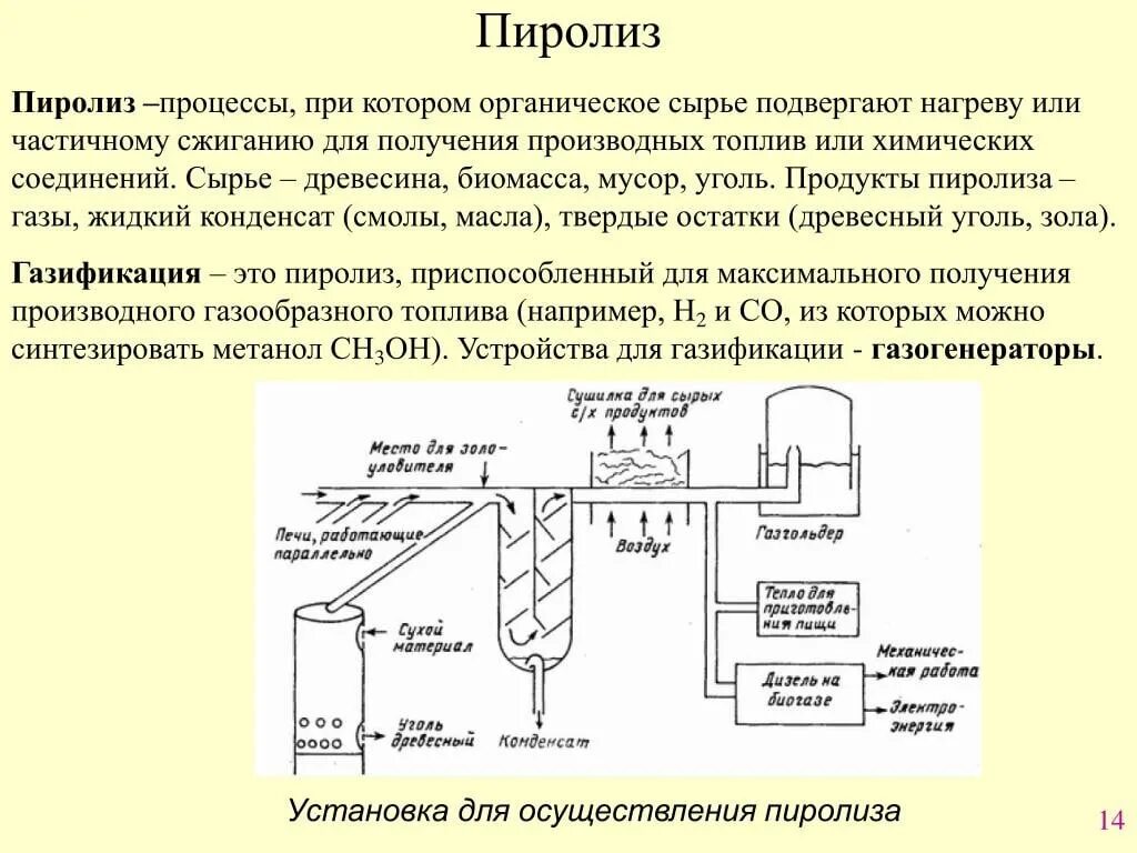 Получение газов из нефти. Схема процесса пиролиза отходов. Пиролиз нефтепродуктов схема. Пиролиз ТБО схема.