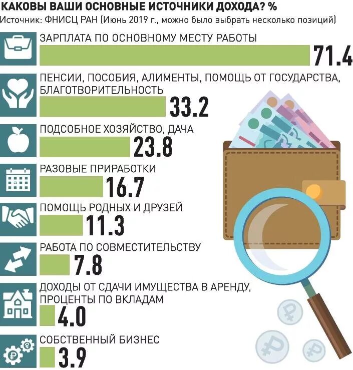 Разница между доходами богатых и бедных. Соотношение богатых и бедных. статистика бедных и богатых в россии. богатые и бедные в россии росстат. россия доходы богатых и бедных.