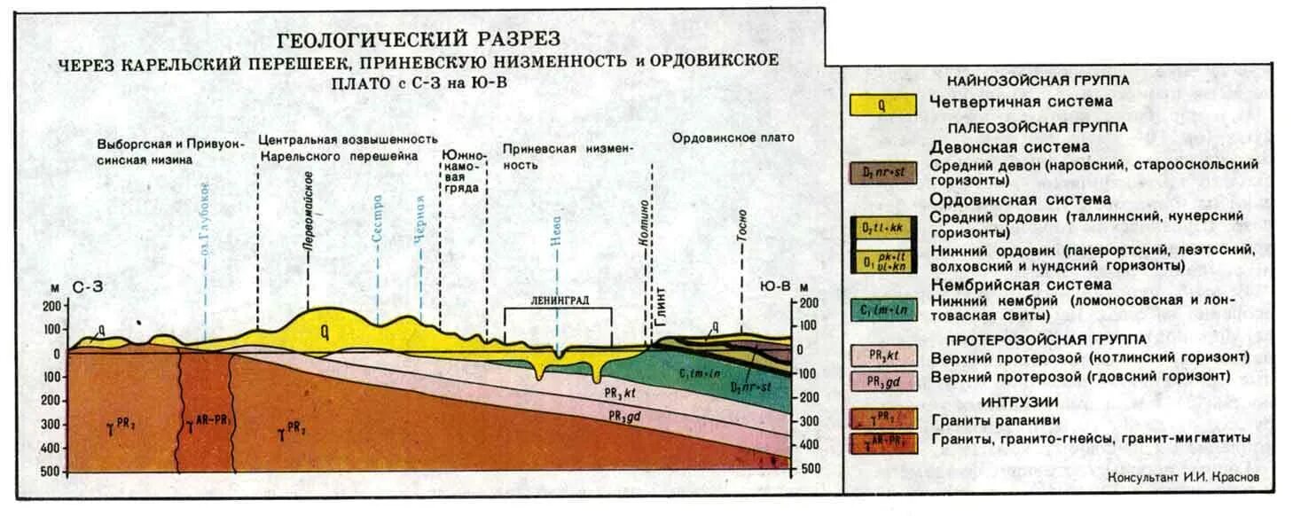 Горизонты горных пород. Геологический разрез почвы Ленинградская область. Геологическая карта Геология разрез\. Геологическая карта четвертичных отложений Ленинградской области. Геология Санкт-Петербурга разрез.