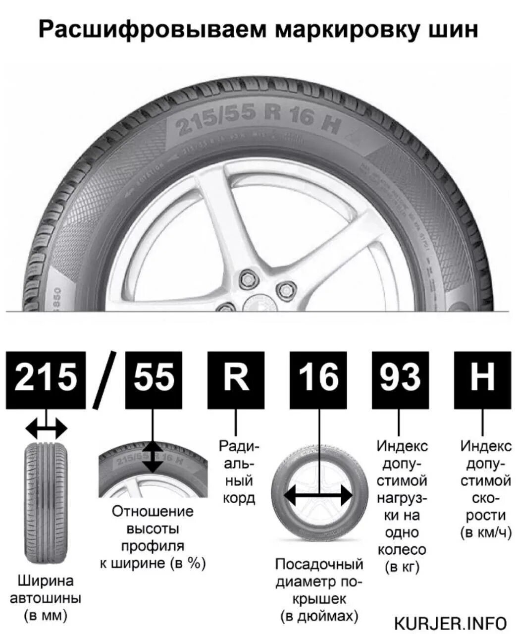 Параметры резины. Расшифровка маркировки покрышки колеса. Рено Логан размер шин r14. Маркировка резины для легковых колес расшифровка. Расшифровка маркировки автошин 215/65 r16.