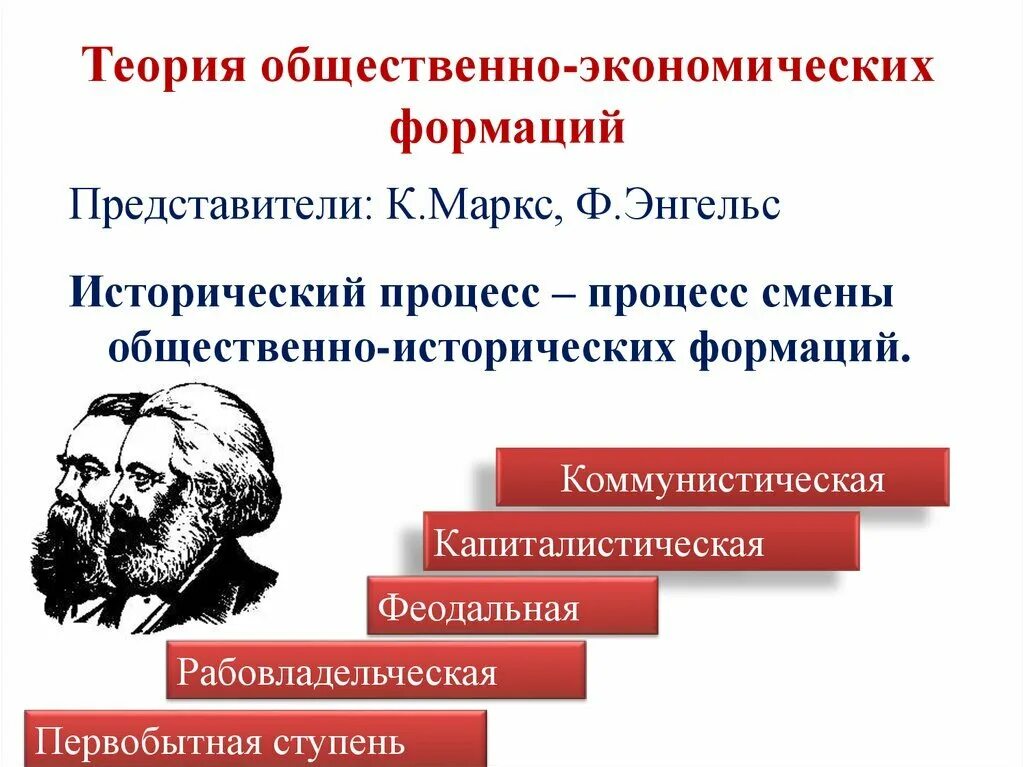 По марксу в основе развития общества лежит
