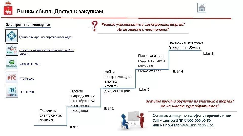 Как получить госзакупки