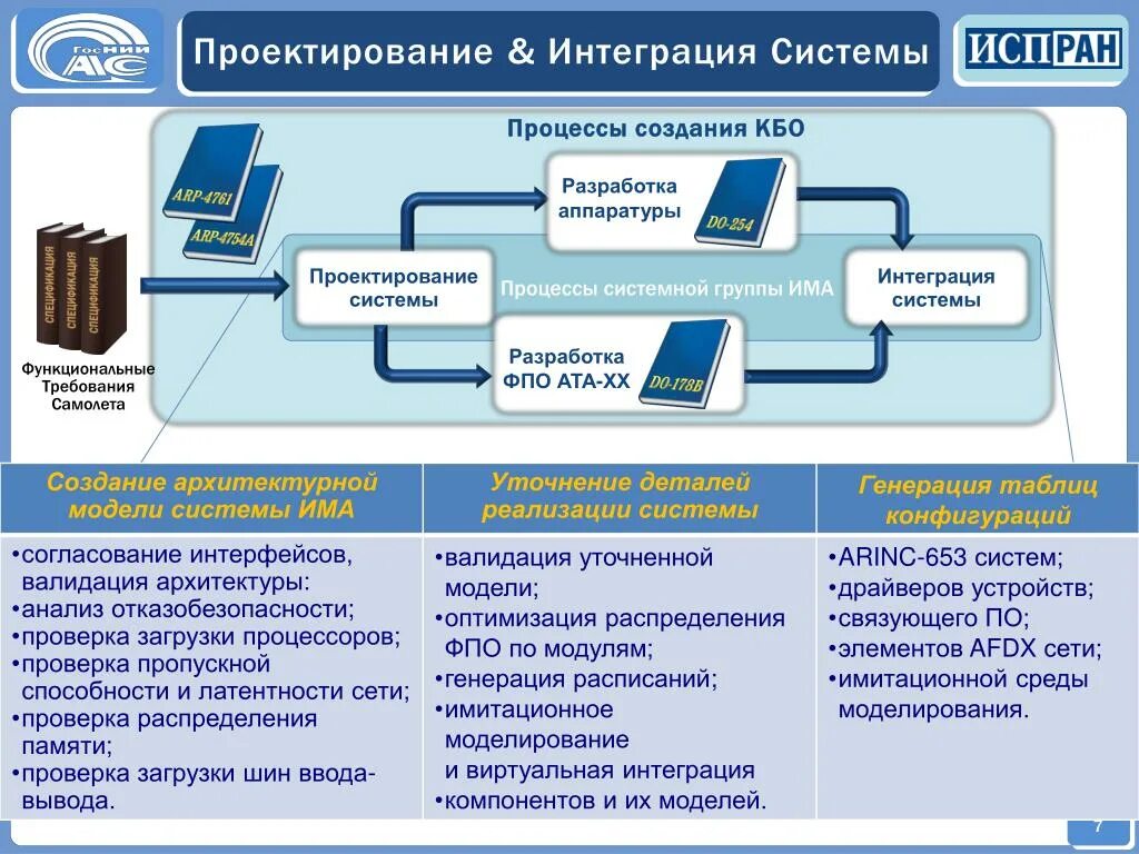 Реализована интеграция