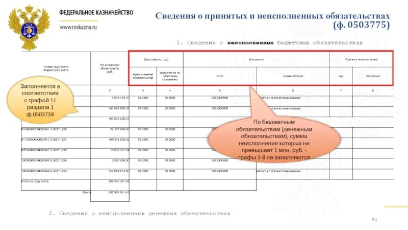 Сведения о бюджетном обязательстве. Сведения о принятых и неисполненных обязательствах. Сведения о бюджетных и денежных обязательствах. Образец заполнения формы 0503738. Сведения о денежном обязательстве