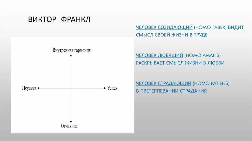 Проблема цели и смысла жизни в чайка. Франкл смысл. Высказывание Франкла о смысле жизни.