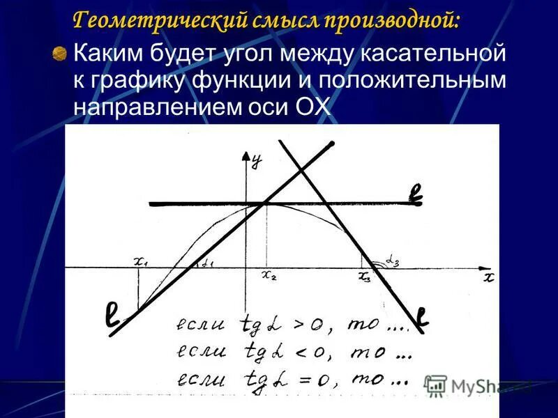 Найдите тангенс угла наклона касательной к графику функции. Как найти угол касательной к графику функции. Найти угол между касательной к графику функции. Угол между касательными к графику. Угол между касательными к графикам.