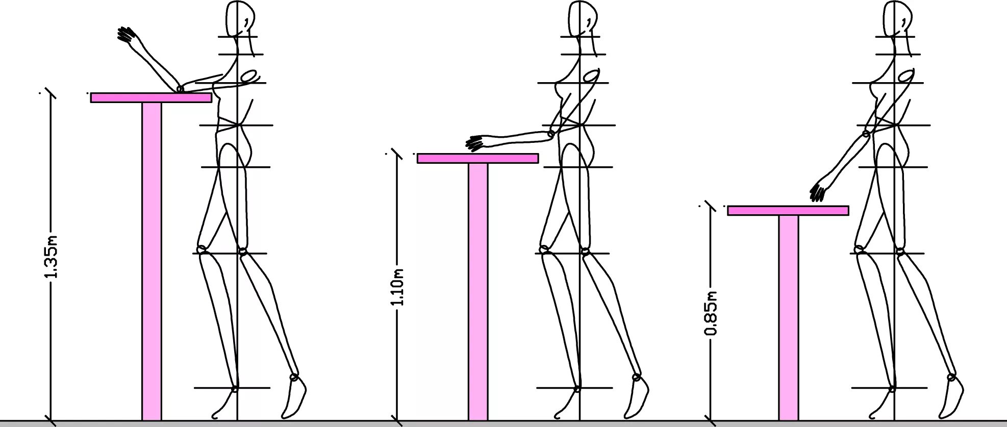 Как сделать standing. Высота барной стойки эргономика. Барная стойка чертеж. Эргономика барных стоек. Эргономика барного стола.