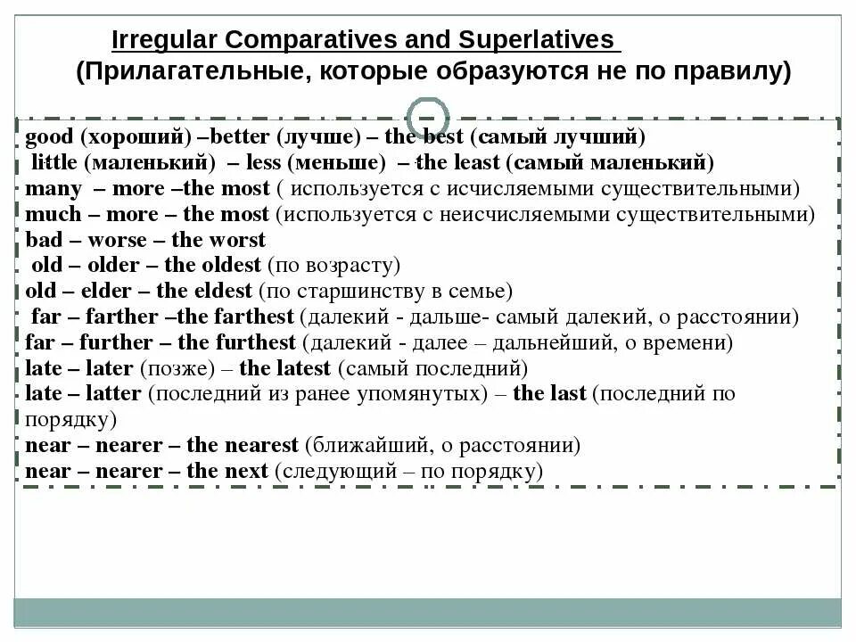 слова в сравнительной степени английский. Far степени сравнения прилагательных. Fsr сравнительная и превосходная степень. прилагательные far. Late степени сравнения прилагательных.