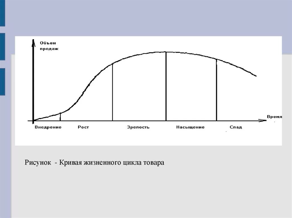 Жизненный цикл товара насыщение. Внедрение рост насыщение зрелость спад. Этапы жизненного цикла товара. Кривая жизненного цикла продукта.