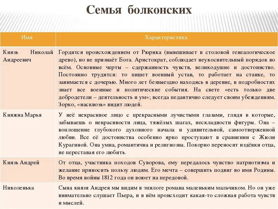 Стороны жизни ростовых