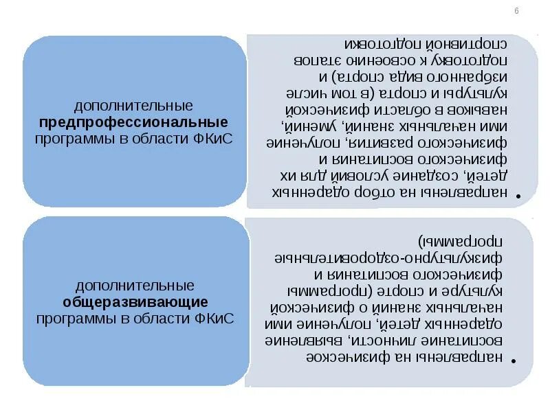 Нормативные документы по физической культуре. Программы в области физической культуры. Охарактеризуйте виды программ доп образования в сфере фкис. Этапы реализации образовательной программы. Разработка программ спортивной подготовки.