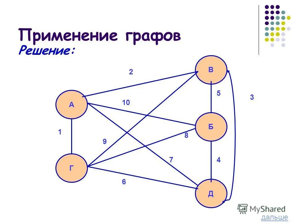 Представление задачи с помощью графа презентация. Решение графов. Графы в математике задачи с решением. Теория графов. Задачи на графы с решениями.