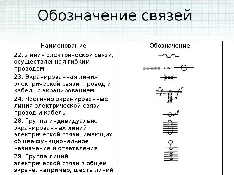 К линиям связи относятся. Обозначение линий связи на схеме. Обозначение экранированного кабеля на схеме. Обозначение гибкого кабеля на схеме. Обозначение линий связи на электрических схемах.