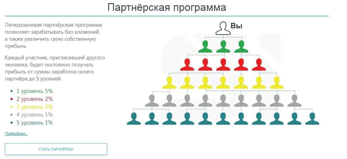 Что такое реферал. Что такое реферал