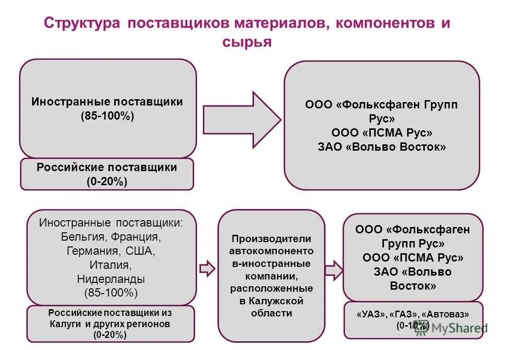 состав поставщиков предприятия. состав поставщиков предприятия. характеристики ассортимента аптеки. структура поставщиков. управление закупочной деятельностью предприятия.