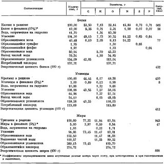 Кислород баланс