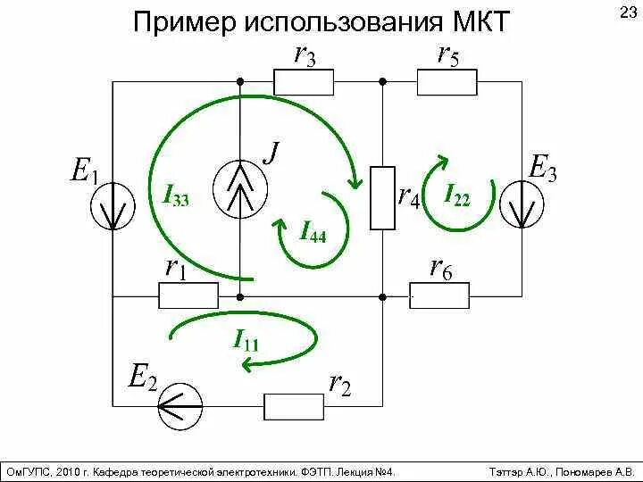Кафедра тоэ. Кафедра тоэ