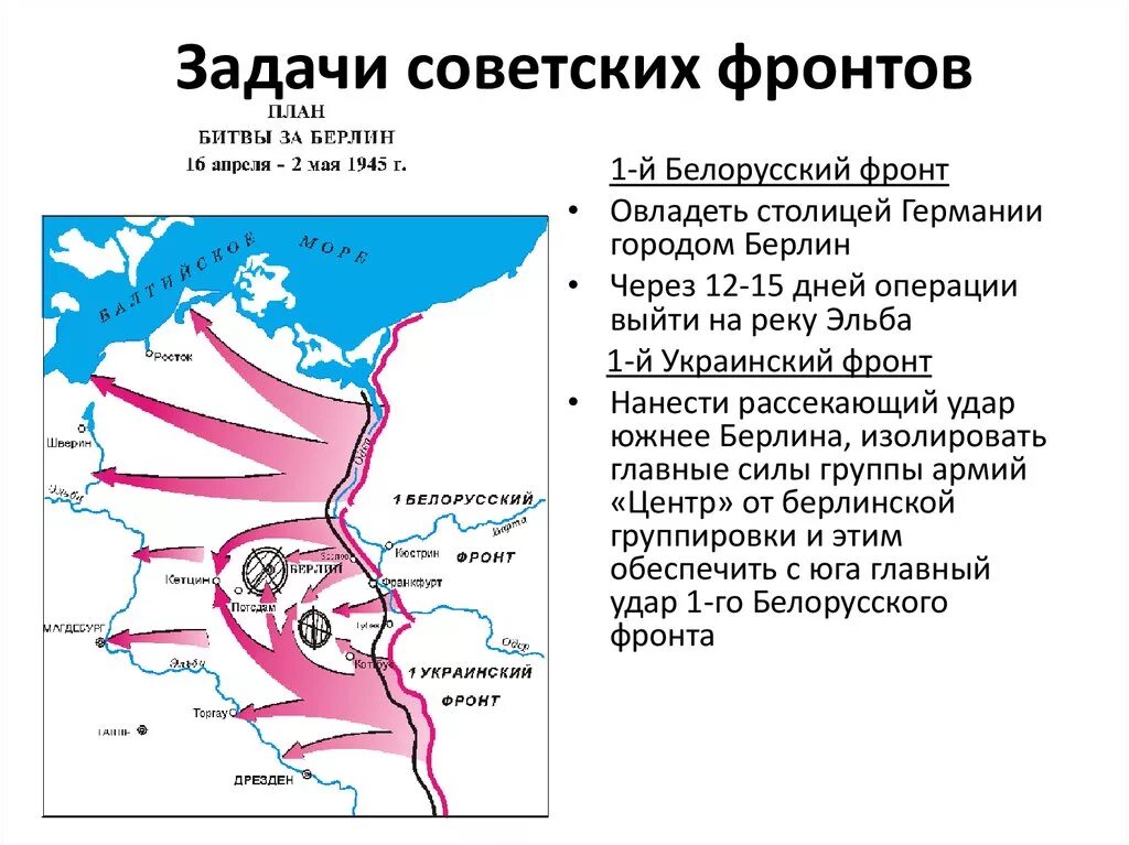 Карта задач советских фронтов в Берлинской операции. Фронты в берлинской наступательной операции