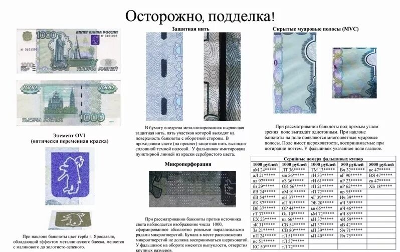 Элементы купюры. Средства защиты банкнот. Защитные элементы банкнот банка России.