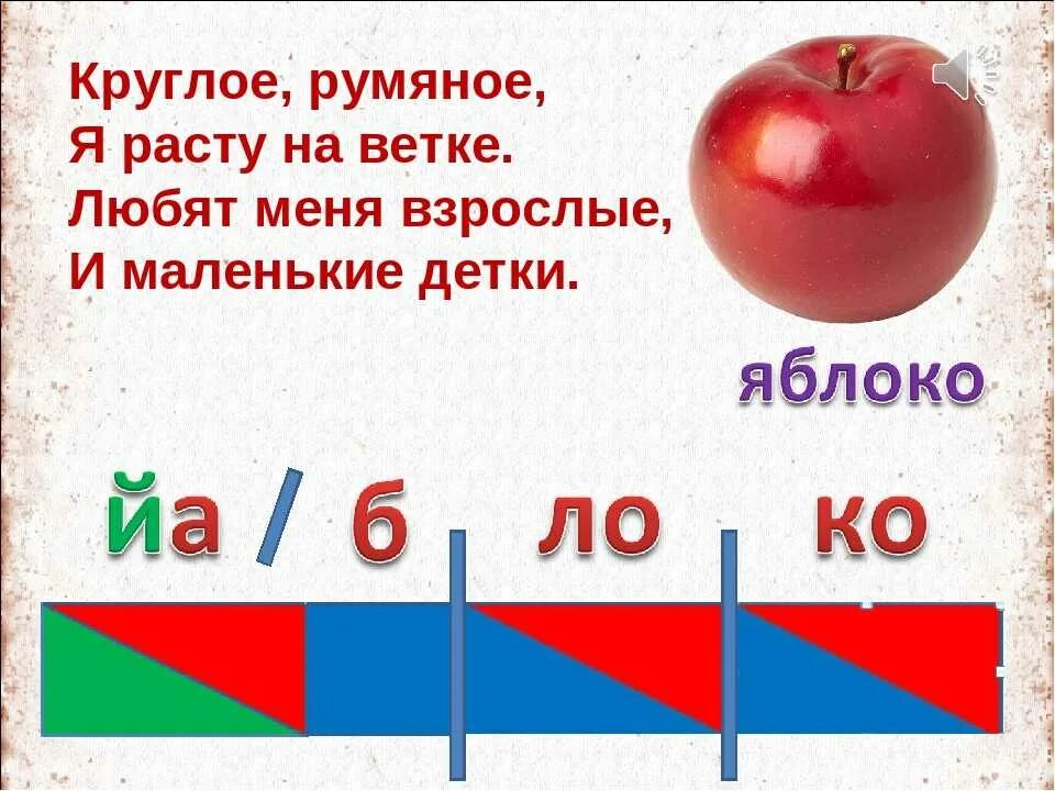 Гласные в слове яблоко