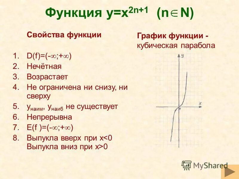 Алгебра 9 класс тема свойства функции. Свойства функции y x2. свойства функции y=x^2 и y=x^3. функция y=x2n-1. функция y x3 и её график.