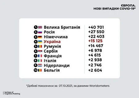 Новости украины сегодня коронавирусе