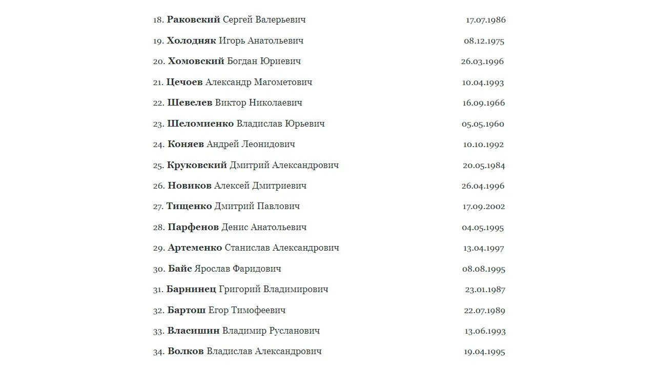 Списки погибших русских на украине. Министерство обороны список погибших. Полный список погибших. Официальные списки погибших. Министерство обороны списки погибших на Украине.