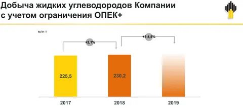 роснефть прогноз на 2024