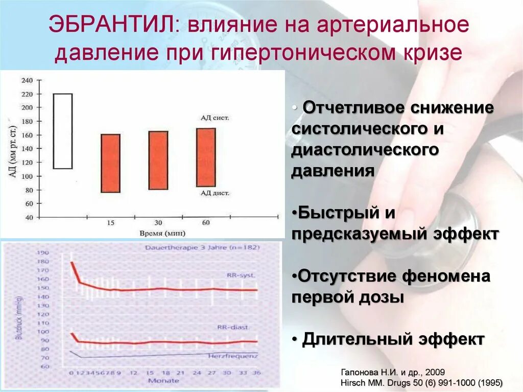 Влияние на артериальное давление. Артериальное давление при гипертоническом кризе. Гипертонический криз показатели ад. Снижение артериального давления.