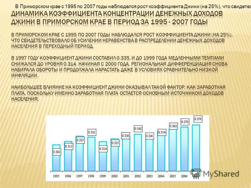 факторы роста доходов. демографическая ситуация в дагестане. факторы дохода населения. рост доходов населения какой фактор. реальные доходы населения россии.