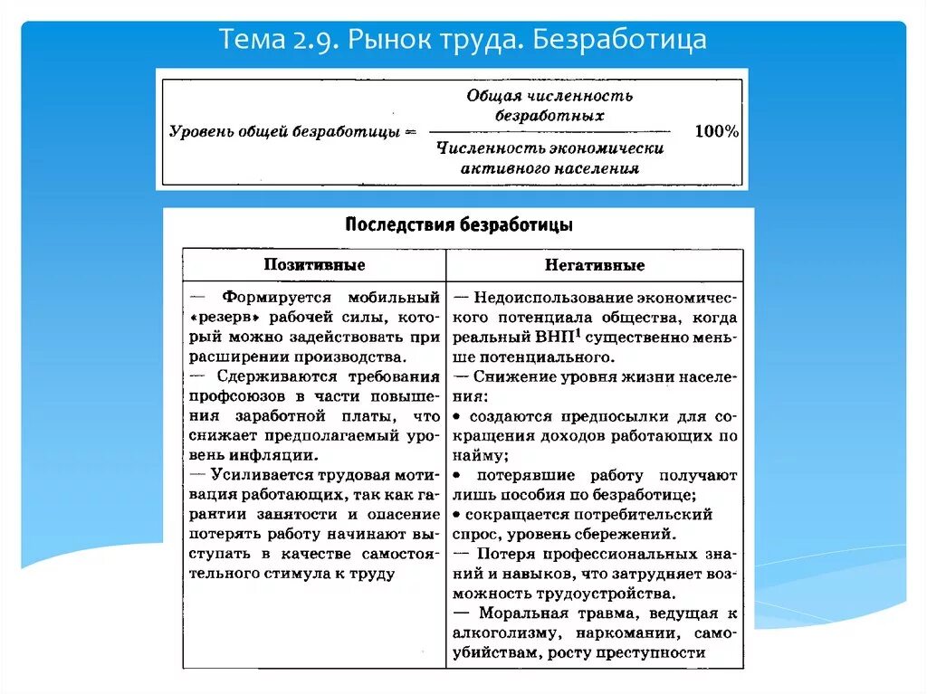 Труд и безработица обществознание 8 класс. Безработица схемы ЕГЭ Обществознание. Типы безработицы ЕГЭ Обществознание. Причины безработицы и трудоустройства таблица. Тема 2.9 рынок труда безработица.