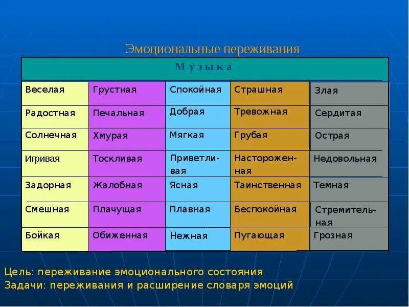 Словарик эстетических эмоций и чувств. Словарь эмоциональных терминов по музыке. Таблица музыкальных эмоций. Эмоционально образное содержание музыки таблица. Словарь эстетических эмоций.