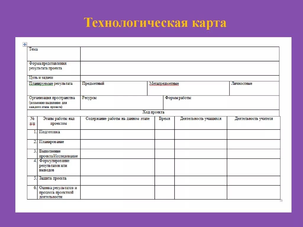 Форма написания технологической карты. Технологическая карта образец бланк. Технологическая карта образец для общепита бланк. Технологическая карта то образец.