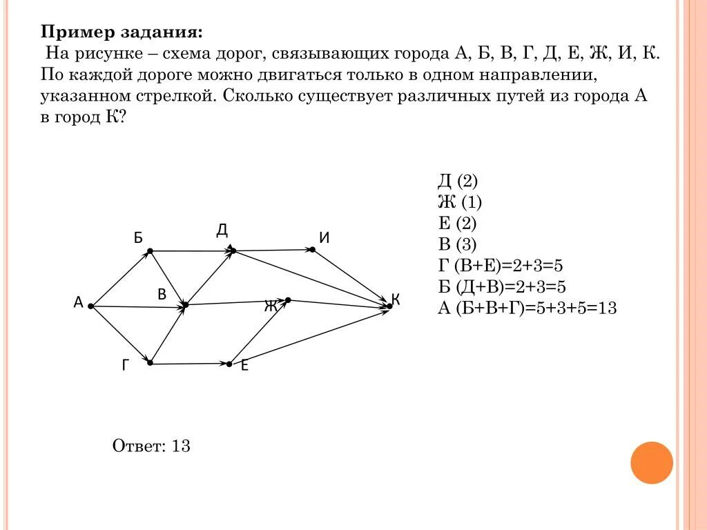 На рисунке схема дорог связывающих. На рисунке схема дорог связывающих города а б в г. Схема дорог по информатике. На схеме представлена схема дорог связывающих.