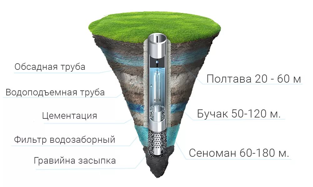 Труба для нефтяной скважины. Обсадные трубы для нефтяных скважин. обсадные трубы для скважины нефти. глубина обсадки скважины.